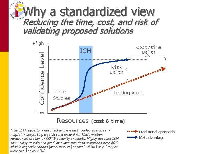 Why a standardized view Reducing the time, cost, and risk of validating proposed solutions