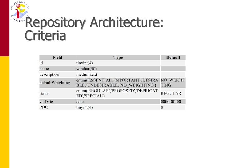 Repository Architecture: Criteria 