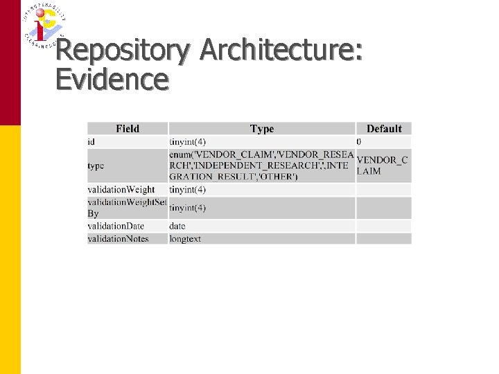 Repository Architecture: Evidence 