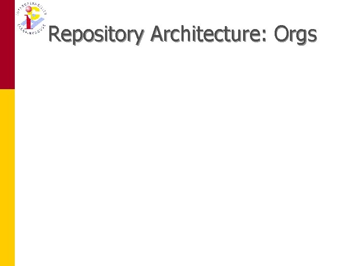 Repository Architecture: Orgs 