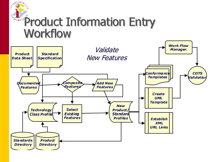Product Information Entry Workflow 