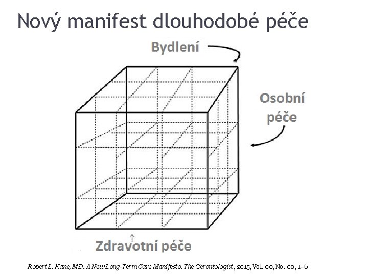 Nový manifest dlouhodobé péče Robert L. Kane, MD. A New Long-Term Care Manifesto. The