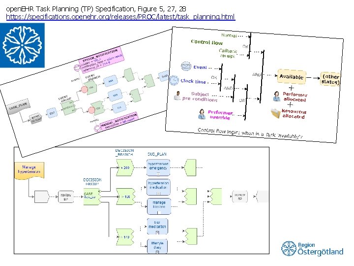open. EHR Task Planning (TP) Specification, Figure 5, 27, 28 https: //specifications. openehr. org/releases/PROC/latest/task_planning.