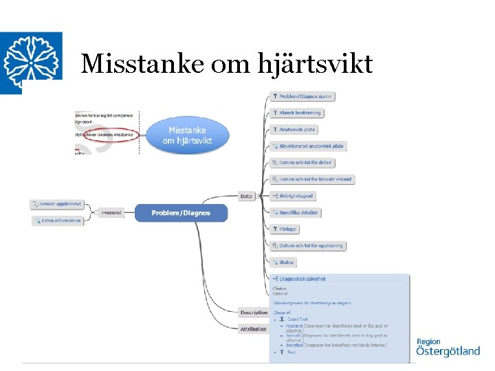 Misstanke om hjärtsvikt 