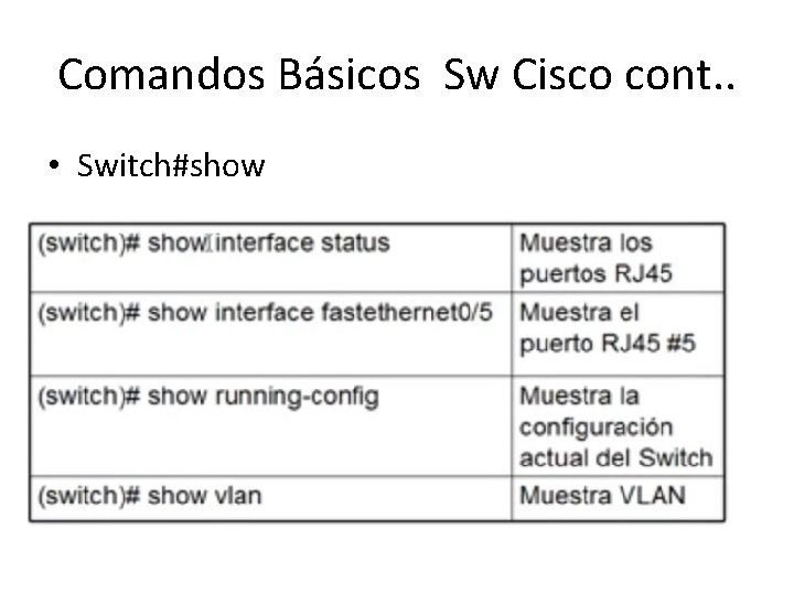 Comandos Básicos Sw Cisco cont. . • Switch#show 