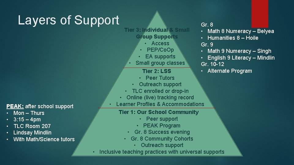 Layers of Support PEAK: after school support • Mon – Thurs • 3: 15
