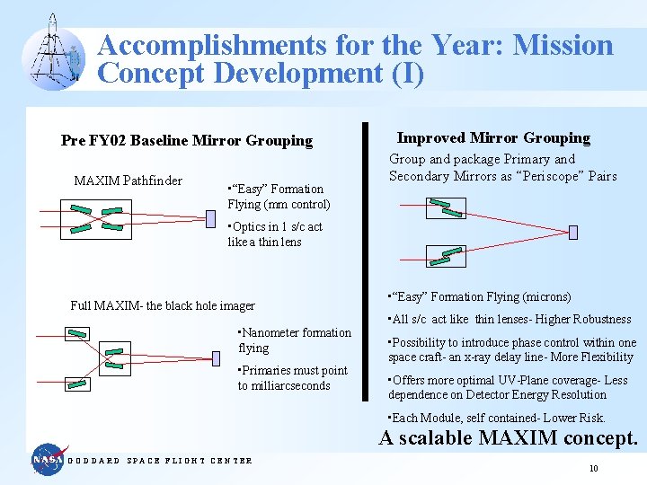 Accomplishments for the Year: Mission Concept Development (I) Pre FY 02 Baseline Mirror Grouping