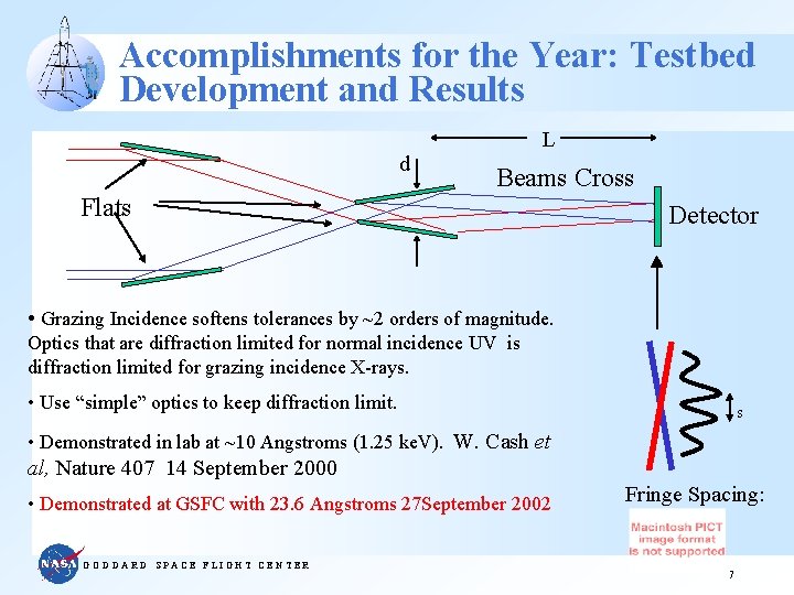 Accomplishments for the Year: Testbed Development and Results d L Beams Cross Flats Detector