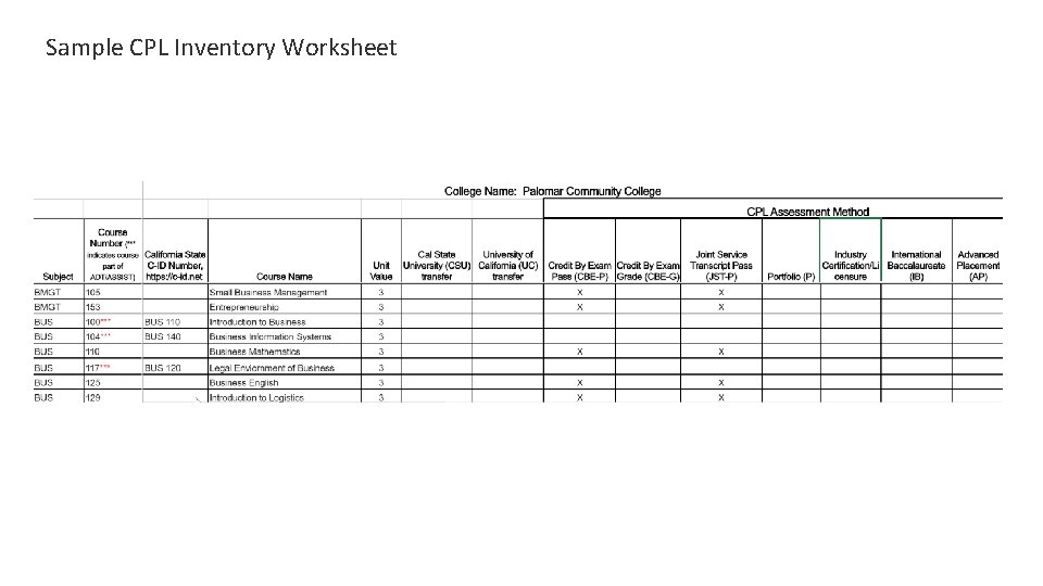 Sample CPL Inventory Worksheet 