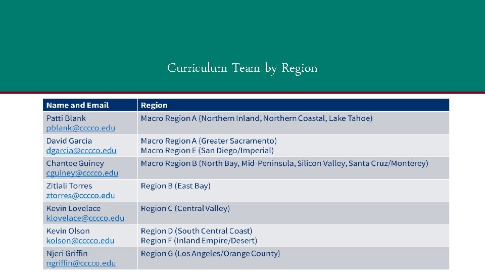 Curriculum Team by Region 39 