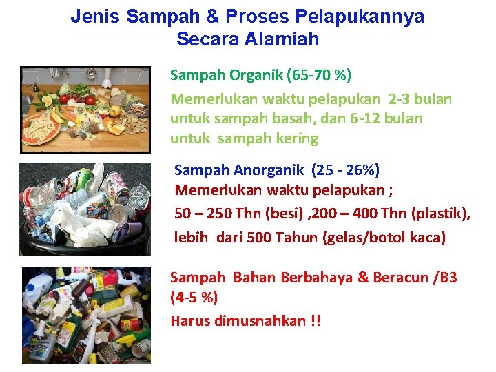 Jenis Sampah & Proses Pelapukannya Secara Alamiah Sampah Organik (65 -70 %) Memerlukan waktu