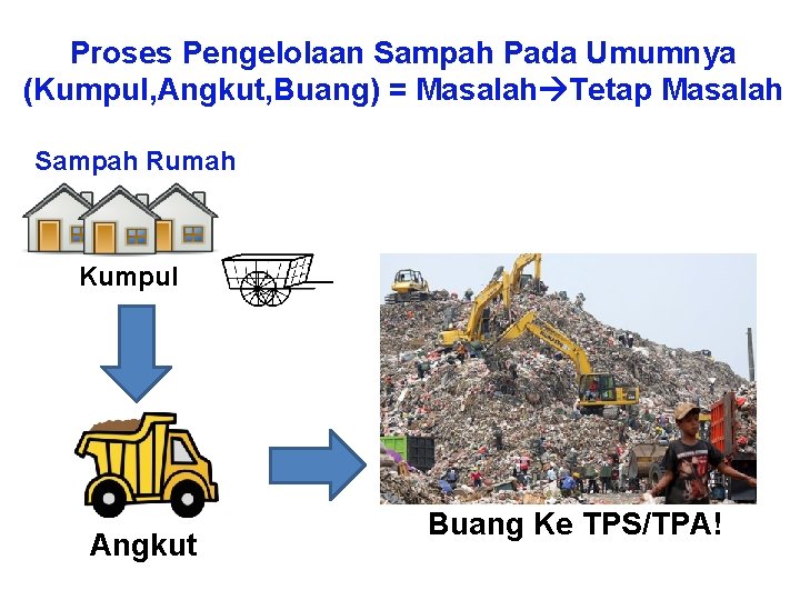 Proses Pengelolaan Sampah Pada Umumnya (Kumpul, Angkut, Buang) = Masalah Tetap Masalah Sampah Rumah