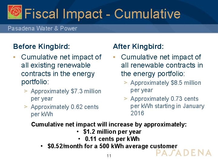 Fiscal Impact - Cumulative Pasadena Water & Power Before Kingbird: • Cumulative net impact