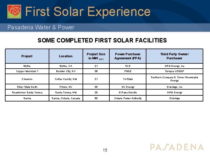 First Solar Experience Pasadena Water & Power SOME COMPLETED FIRST SOLAR FACILITIES Project Location