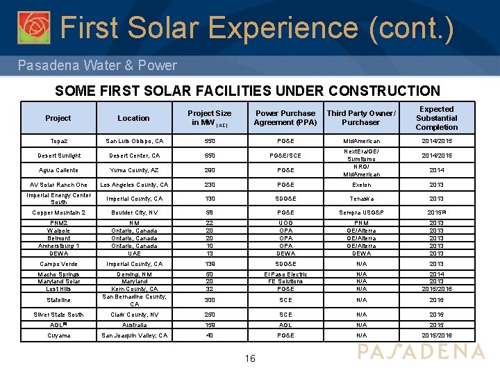 First Solar Experience (cont. ) Pasadena Water & Power SOME FIRST SOLAR FACILITIES UNDER