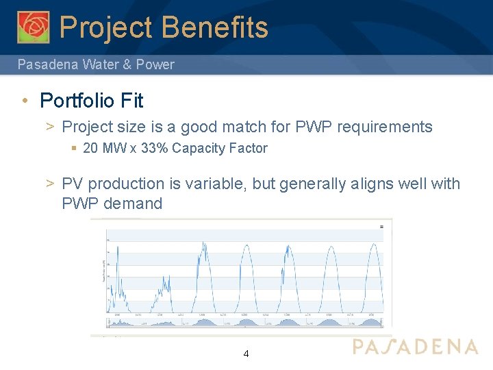 Project Benefits Pasadena Water & Power • Portfolio Fit > Project size is a