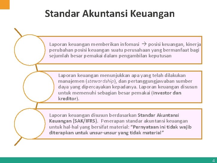 Standar Akuntansi Keuangan Laporan keuangan memberikan infomasi posisi keuangan, kinerja perubahan posisi keuangan suatu