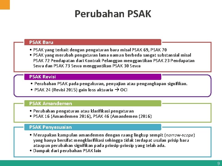 Perubahan PSAK Baru • PSAK yang terkait dengan pengaturan baru misal PSAK 69, PSAK