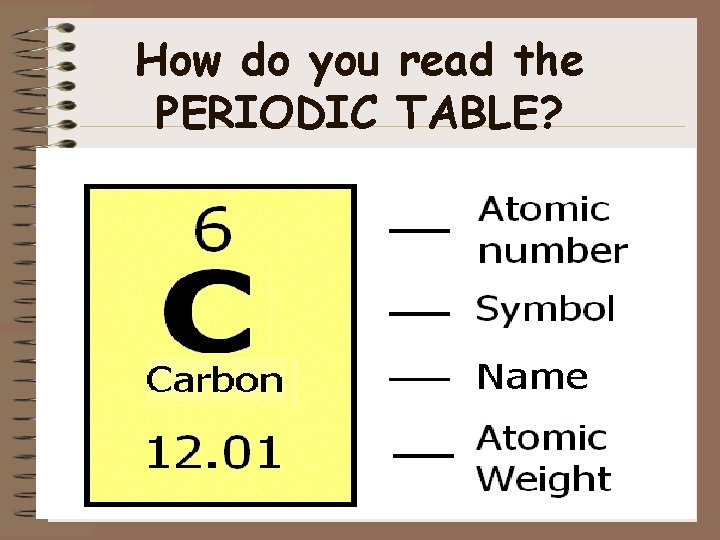 How do you read the PERIODIC TABLE? 