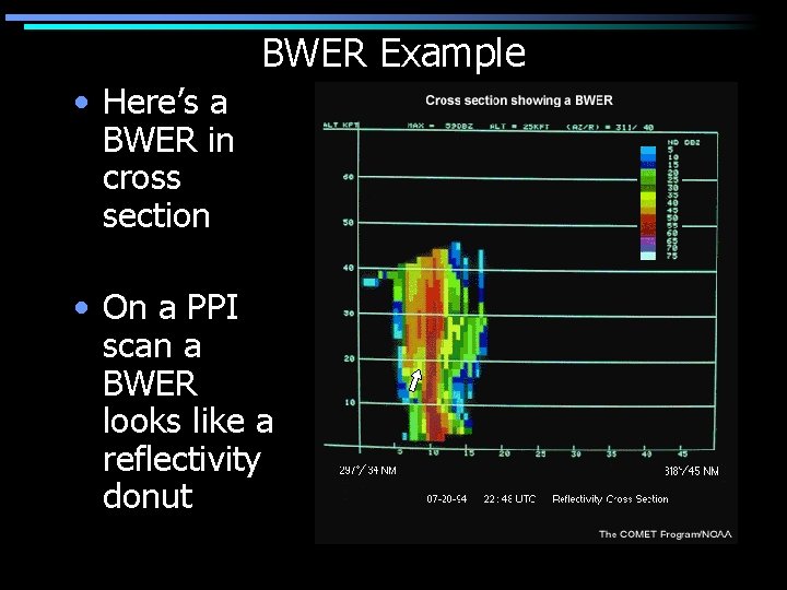 BWER Example • Here’s a BWER in cross section • On a PPI scan