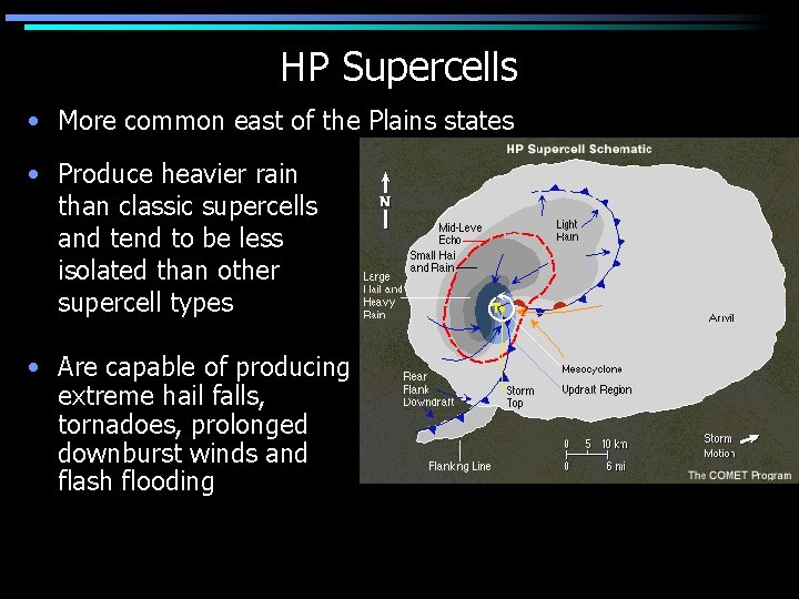 HP Supercells • More common east of the Plains states • Produce heavier rain