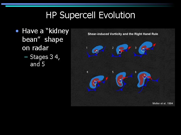 HP Supercell Evolution • Have a “kidney bean” shape on radar – Stages 3
