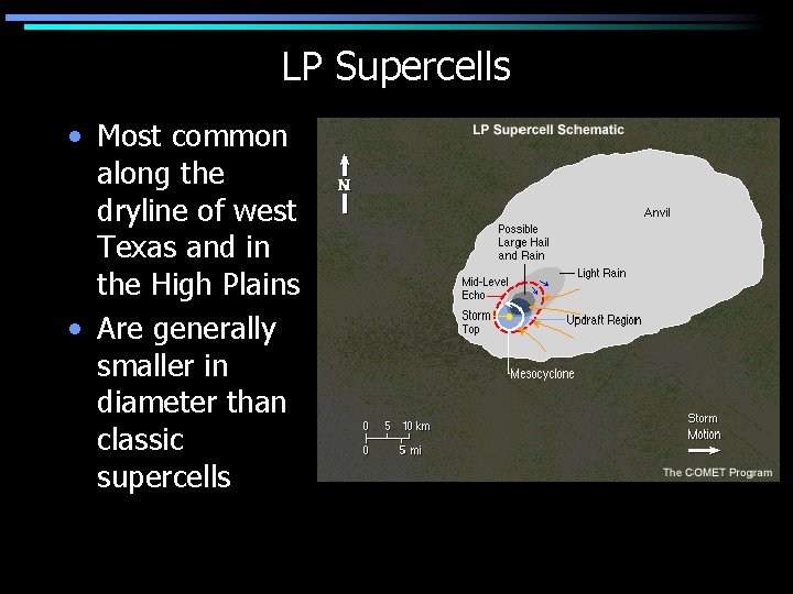 LP Supercells • Most common along the dryline of west Texas and in the