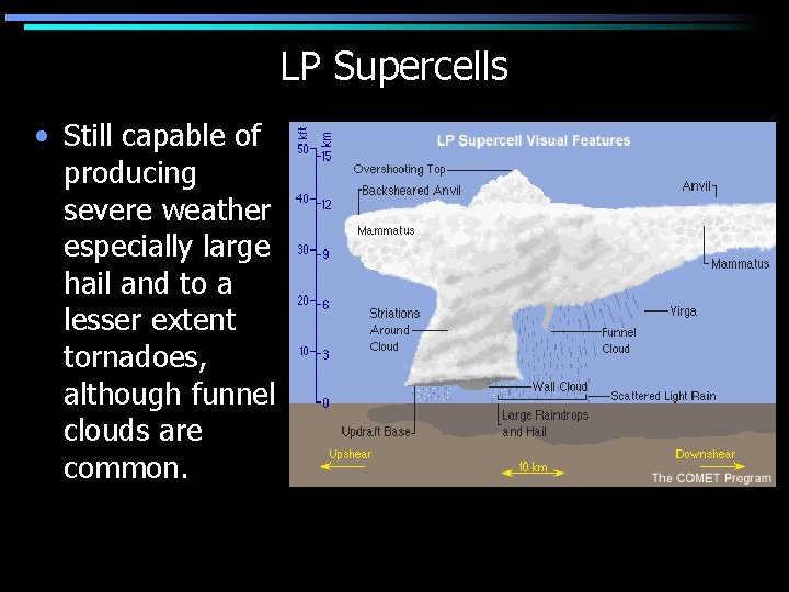 LP Supercells • Still capable of producing severe weather especially large hail and to