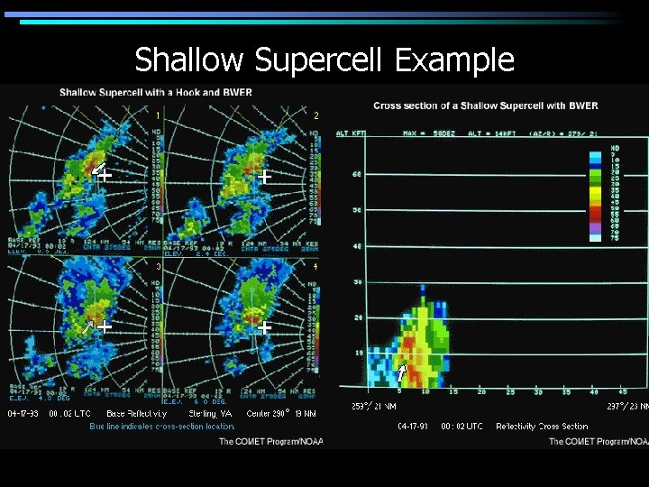 Shallow Supercell Example 