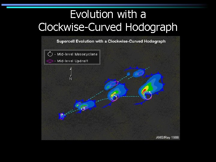 Evolution with a Clockwise-Curved Hodograph 