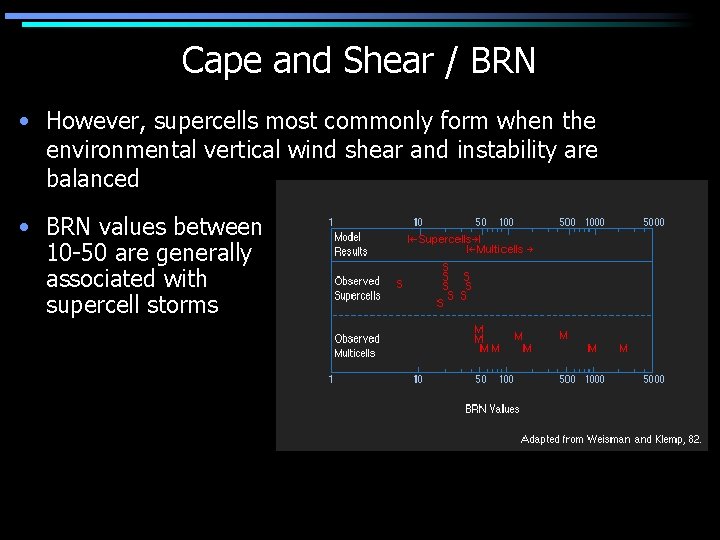 Cape and Shear / BRN • However, supercells most commonly form when the environmental