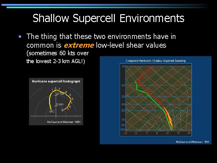 Shallow Supercell Environments • The thing that these two environments have in common is