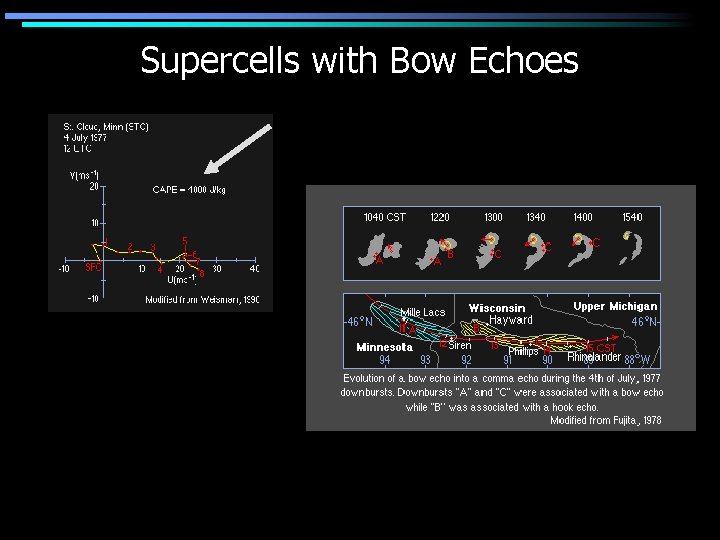 Supercells with Bow Echoes Bow echo and supercell 