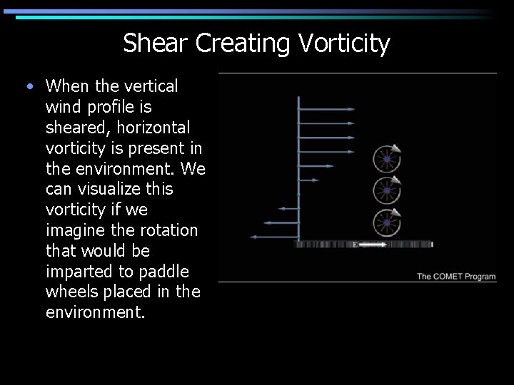Shear Creating Vorticity • When the vertical wind profile is sheared, horizontal vorticity is