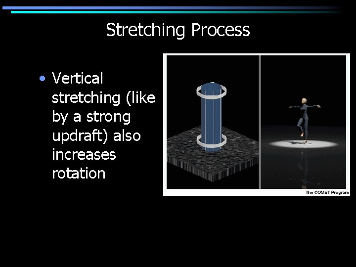 Stretching Process • Vertical stretching (like by a strong updraft) also increases rotation 