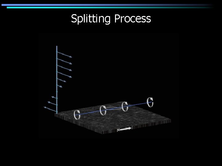 Splitting Process 