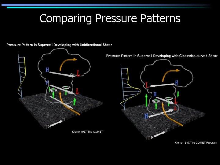 Comparing Pressure Patterns 