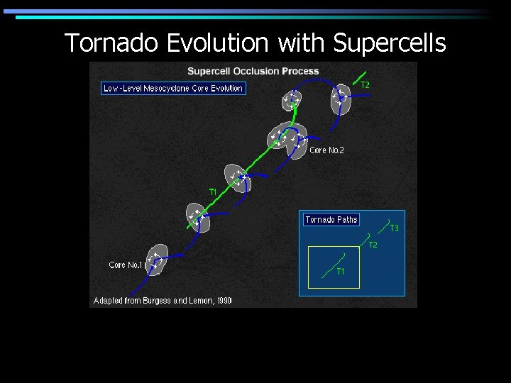 Tornado Evolution with Supercells 