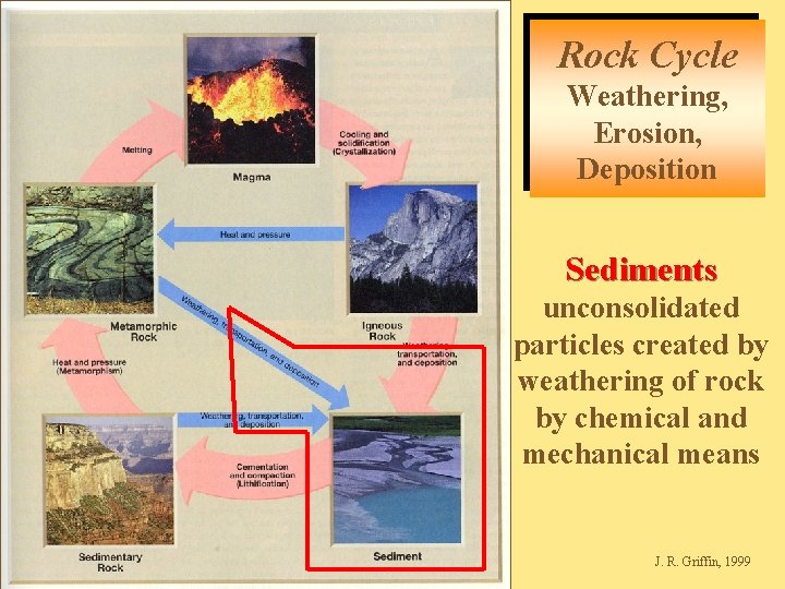 Rock Cycle Weathering, Erosion, Deposition Sediments unconsolidated particles created by weathering of rock by