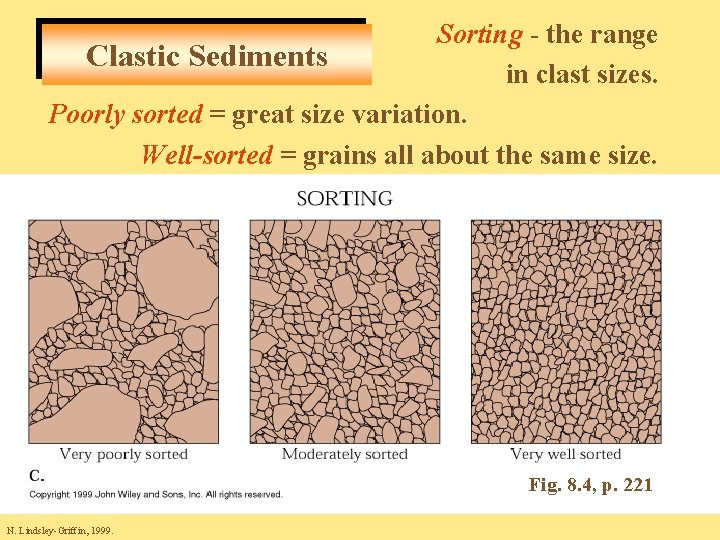 Sorting - the range Clastic Sediments in clast sizes. Poorly sorted = great size