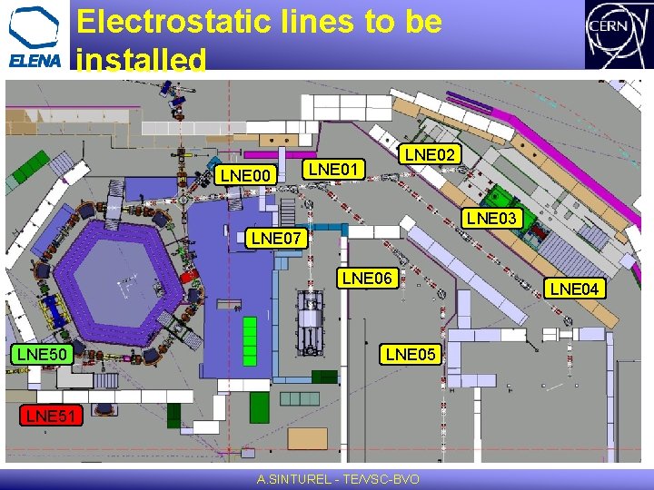 Electrostatic lines to be installed LNE 00 LNE 02 LNE 01 LNE 03 LNE