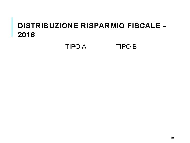 DISTRIBUZIONE RISPARMIO FISCALE 2016 TIPO A TIPO B 18 