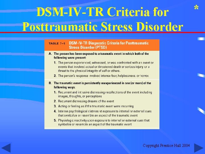 * DSM-IV-TR Criteria for Posttraumatic Stress Disorder Copyright Prentice Hall 2004 