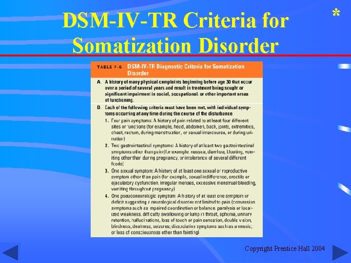 DSM-IV-TR Criteria for Somatization Disorder Copyright Prentice Hall 2004 * 