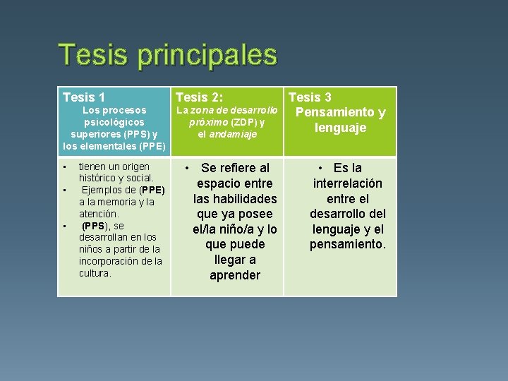 Tesis principales Tesis 1 Tesis 2: Los procesos psicológicos superiores (PPS) y los elementales