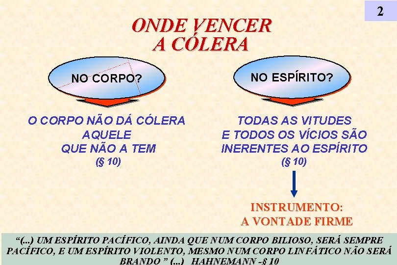 2 ONDE VENCER A CÓLERA NO CORPO? NO ESPÍRITO? O CORPO NÃO DÁ CÓLERA