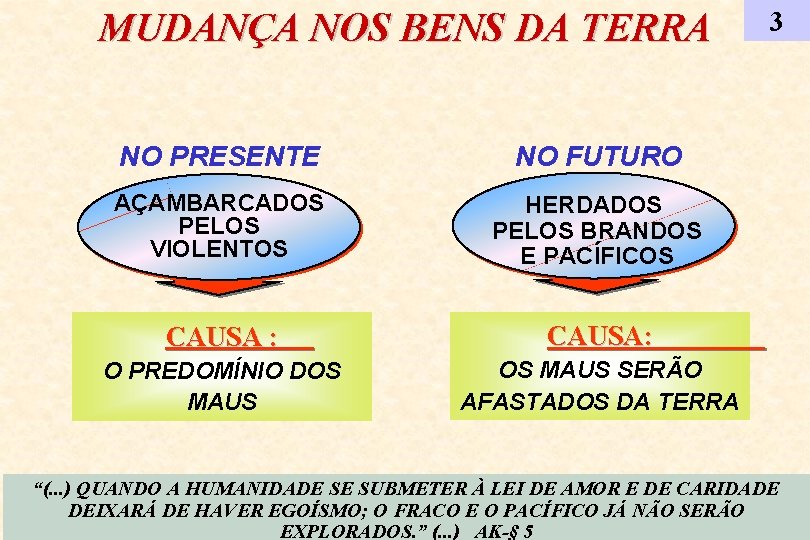 MUDANÇA NOS BENS DA TERRA NO PRESENTE NO FUTURO AÇAMBARCADOS PELOS VIOLENTOS HERDADOS PELOS