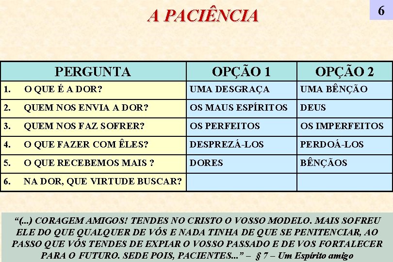 6 A PACIÊNCIA PERGUNTA OPÇÃO 1 OPÇÃO 2 1. O QUE É A DOR?