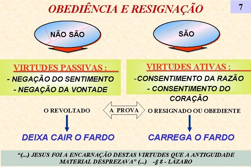 OBEDIÊNCIA E RESIGNAÇÃO 7 SÃO NÃO SÃO VIRTUDES PASSIVAS : VIRTUDES ATIVAS : -