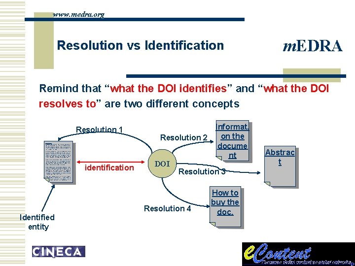 www. medra. org Resolution vs Identification m. EDRA Remind that “what the DOI identifies”